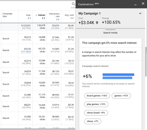 Get Insight into Campaign Performance