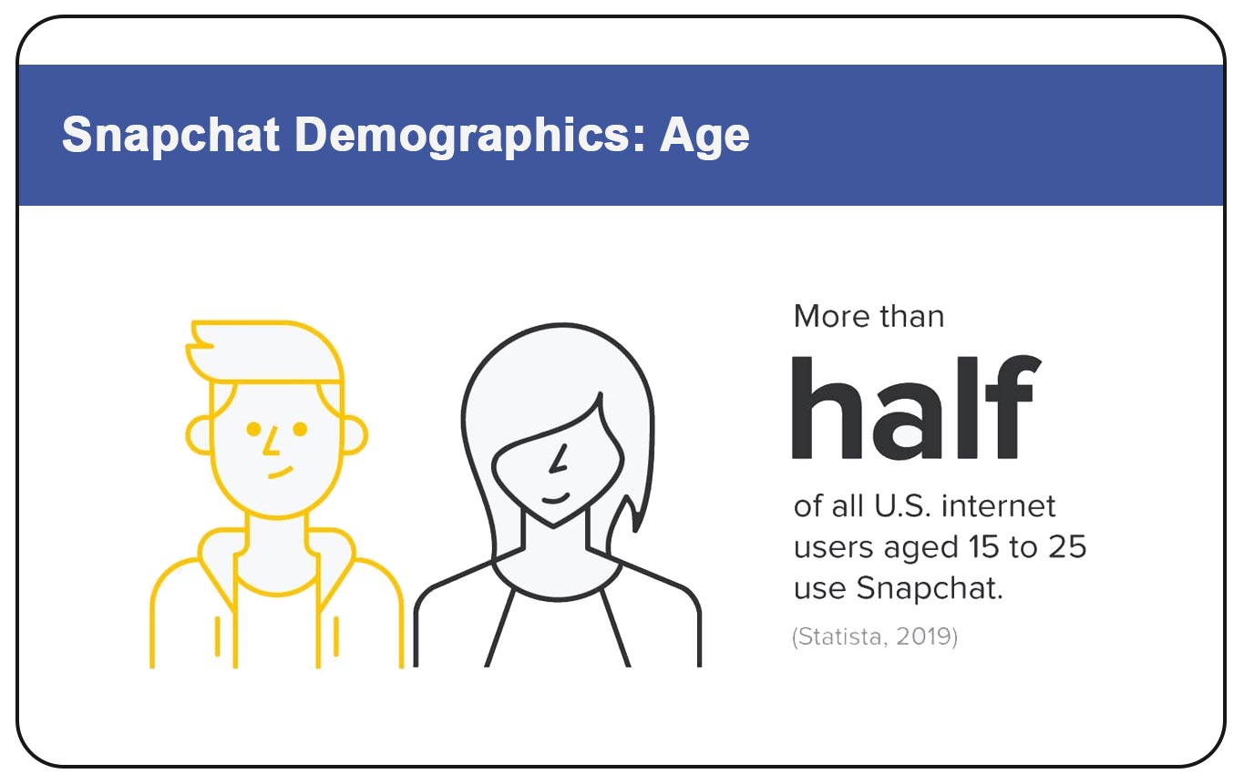 Snapchat Demographics: Age