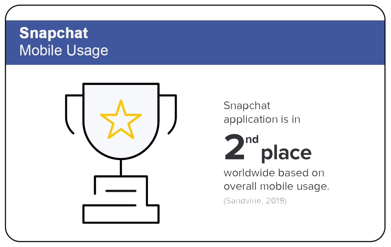 Snapchat Mobile Usage