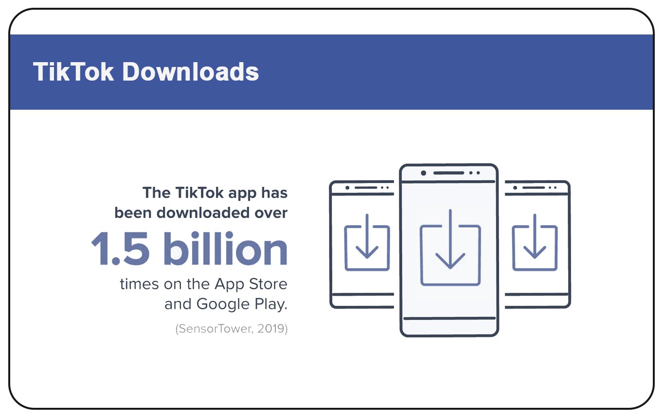 How Many Downloads Does TikTok Have?