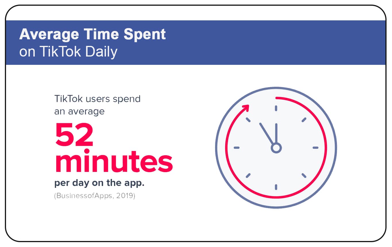 How Much Time Do Users Spend on TikTok Daily on Average?