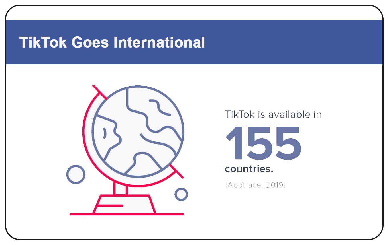 How Many Countries Is TikTok Available In?