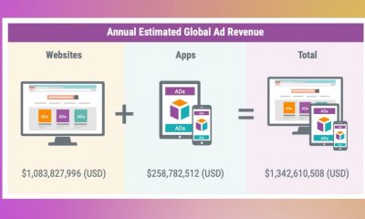 Піратські програми та веб-сайти щорічно заробляють 1,34 млрд доларів на рекламі