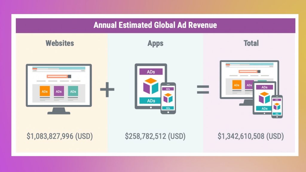 Піратські програми та веб-сайти щорічно заробляють 1,34 млрд доларів на рекламі