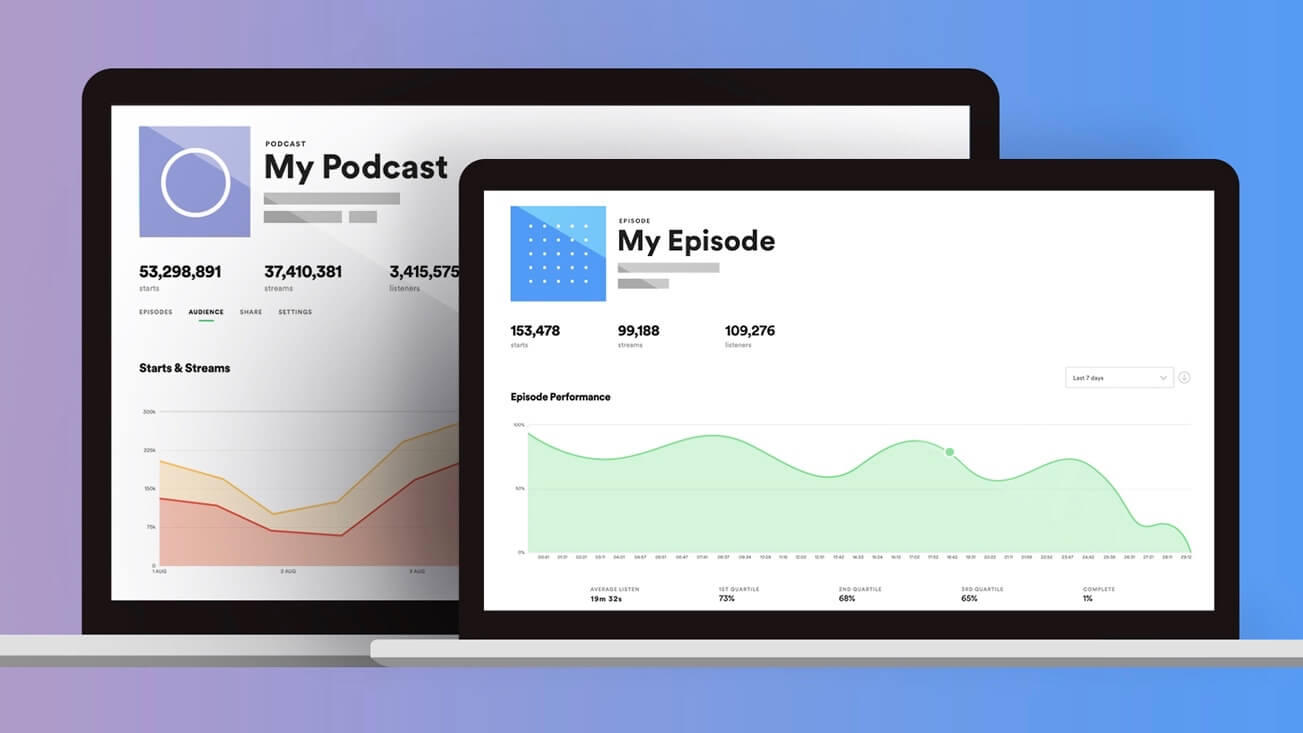 Spotify for Podcasters provides data on demographics, listening habits