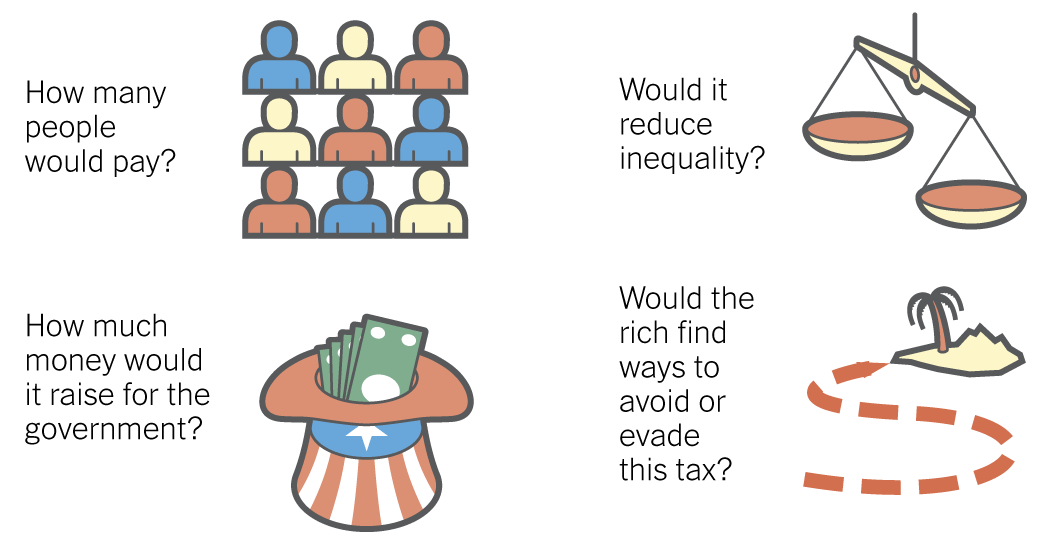 Democrats Want to Tax the Rich. Here’s How Those Plans Would Work (or Not).