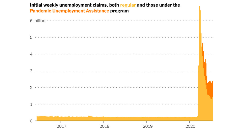 Rise in Unemployment Claims Signals an Economic Reversal
