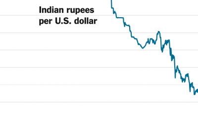 Indian Rupee Hits Weakest Level Ever Against U.S. Dollar